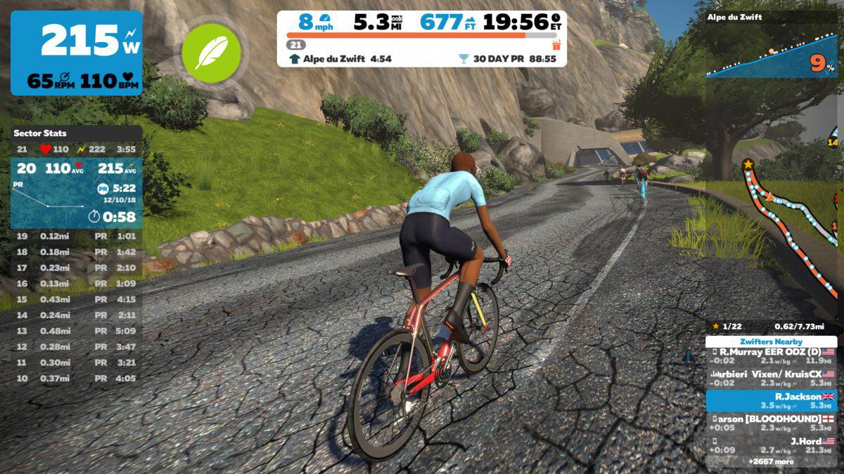 Zwift for Dummies